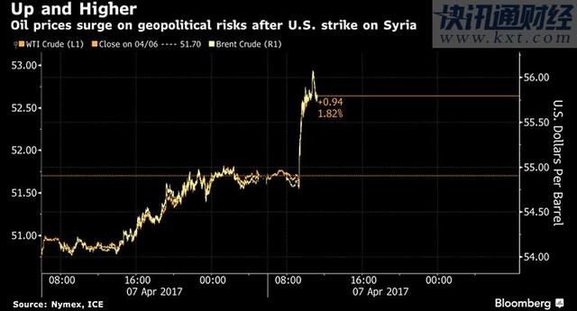油价上涨背后的因素，周一美国WTI原油收高1.9%