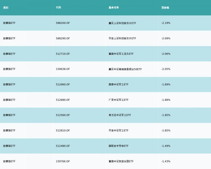 国防军工ETF崭露头角，市场解读与利剑出鞘的惊人表现！